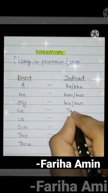 Change in pronoun form || Narration || Direct & Indirect Speech #ytshorts #grammar #fariha_amin смотреть онлайн