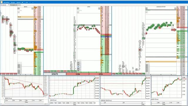 Трейдинг онлайн. Трейдер Гапоненко Дмитрий смотреть онлайн