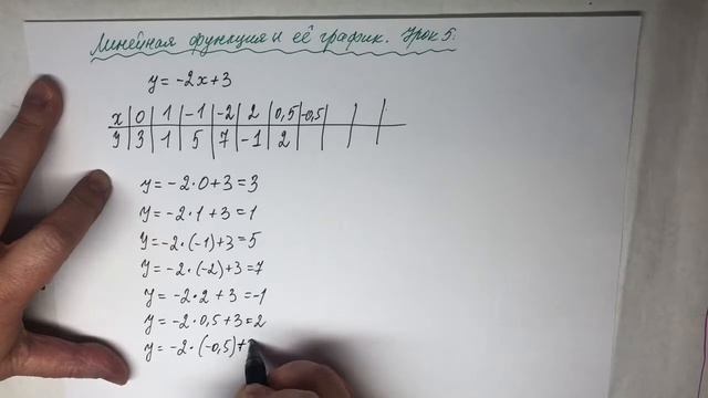 Математика 13+| Линейная функция и ее график|Урок 5 смотреть онлайн