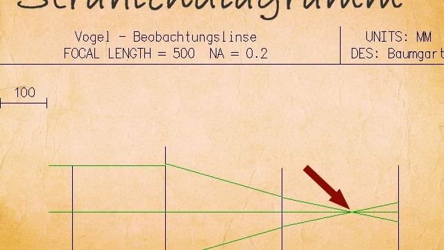 Optische Instrumente Retrofokus смотреть онлайн