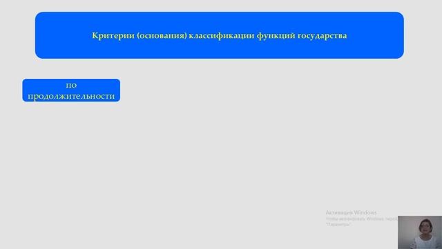 Алимпиева Т Г Теория гос и права Тема 3 Ю 1 2 смотреть онлайн