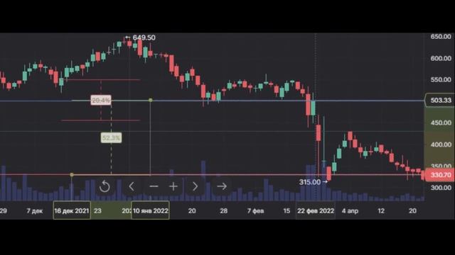 Июньская покупка активов. Во что инвестировать? Перспективы globaltrans. Стоит ли брать на коррекци смотреть онлайн