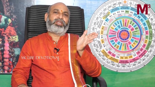 ధనాకర్షణ కోసం ఇంట్లో లక్ష్మిదేవి విగ్రహాన్ని ఎంత సైజు పెట్టుకోవాలి |Lakshmi Devi Idol Size In House смотреть онлайн