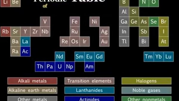 Tom Lehrer ~ Periodic Table Song