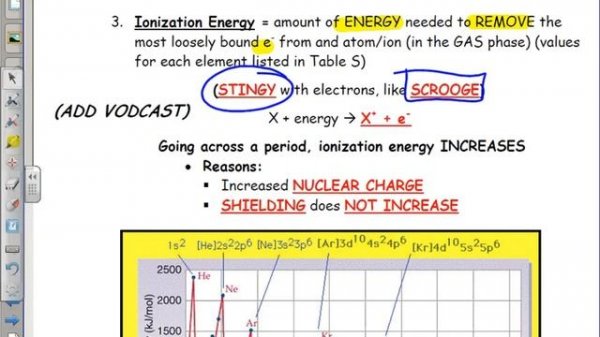 Periodic Table: Electronegativity, Ionization Energy, & Reactivity