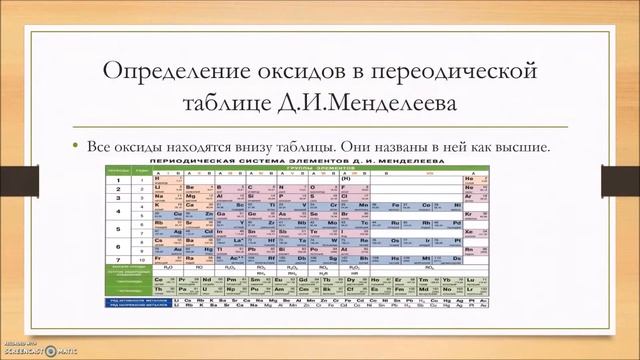 Онлайн-курс по химии на тему: 