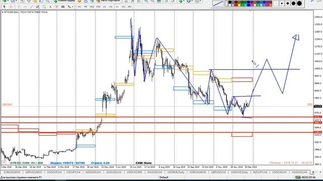 КУРС БИТКОИНА В 2020 ГОДУ / ТЕХНИЧЕСКИЙ АНАЛИЗ / БИТКОИН ЦЕНА / ОБУЧЕНИЕ ТРЕЙДИНГУ / КУПИТЬ БИТКОИН смотреть онлайн