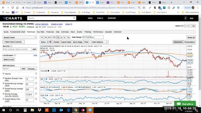 Oil Rising To $80 and Oil Stocks смотреть онлайн