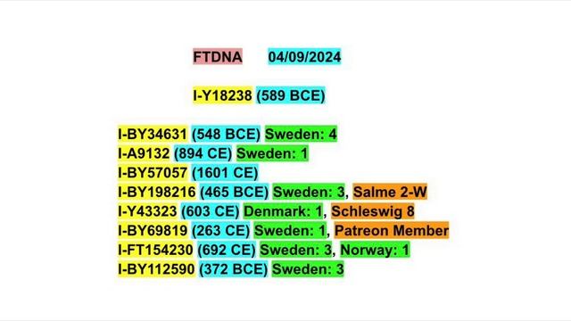 I-Z58…I-FTC14092 смотреть онлайн