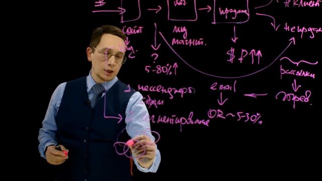 Увеличить продажи в онлайн школе за счет мессенджеров смотреть онлайн