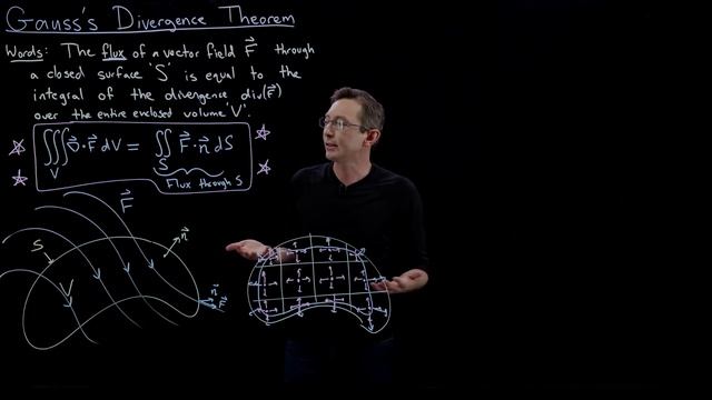 Gauss's Divergence Theorem смотреть онлайн