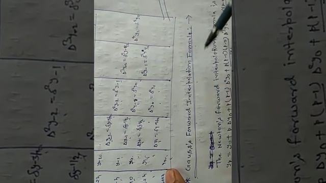 Newton Backward Interpolation And Gauss's Forward Formula