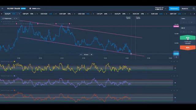 Торговля на OLYMP TRADE 28.01.19 смотреть онлайн
