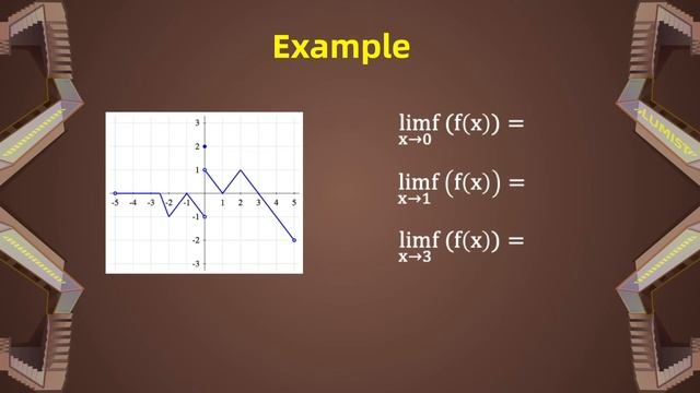 1.5 The Intermediate Value Theorem