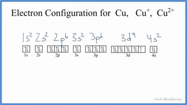 Electron Configuration for Cu, Cu+, and Cu2+  (Copper and Copper Ions)