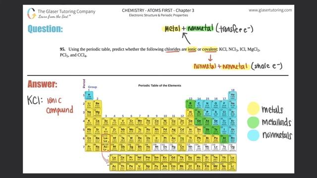 2.45 | Using The Periodic Table, Predict Whether The Following Chlorides Are Ionic Or Covalent: KCl