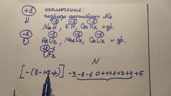 39. Степень окисления элементов.