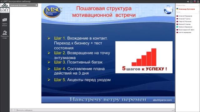Занятие #10 - Пошаговая структура мотивационной встречи.