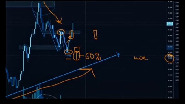 Простая стратегия 📊 обучения по трейдинге!! поймёт даже школьник! смотреть онлайн