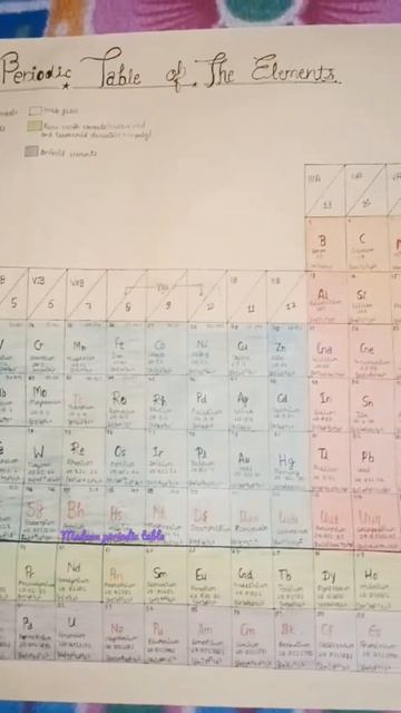 Modern Periodic Table Of Elements 🥰🥰🥰🥰
