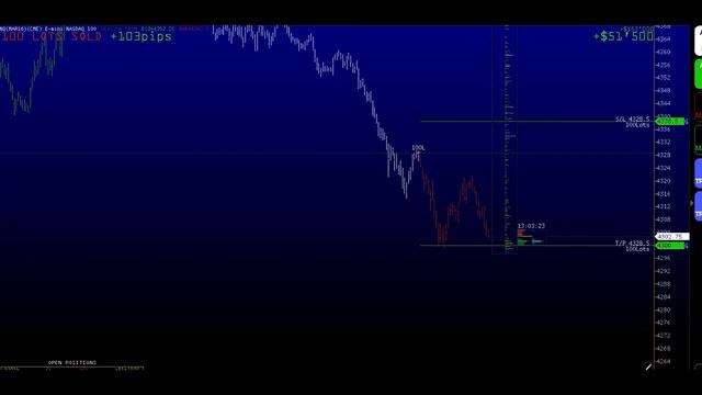 NASDAQ Trade Online [CUT] смотреть онлайн