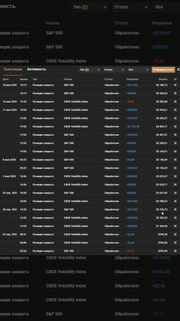Онлайн торговля | 02 июня 2020 | Статистика смотреть онлайн