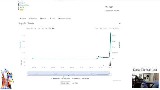 Ripple ОБВАЛИЛСЯ прогнозы роста ДО 346 долларов смотреть онлайн