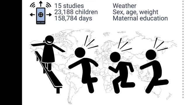 Does Daylight Saving Time increase physical activity in children? смотреть онлайн