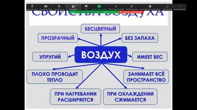Открытый урок по познанию мира! смотреть онлайн
