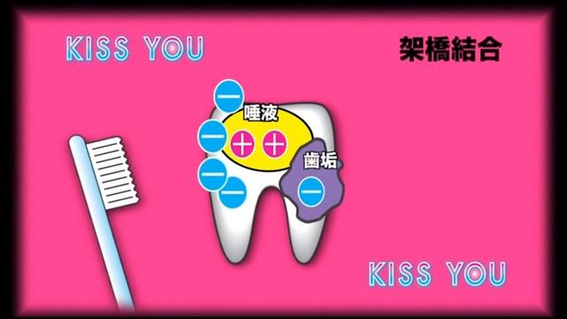 KISS YOU ION POWER TOOTHBRUSH смотреть онлайн