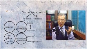 Состав административного правонарушения