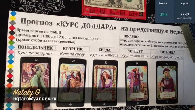Прогноз КУРС ДОЛЛАРА на неделю 27-31 марта 2017 смотреть онлайн