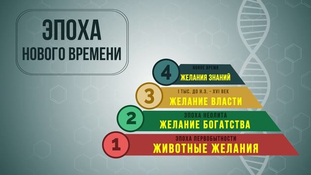 НОВАЯ ЭВОЛЮЦИЯ | "Тайны мира" с Игалем Резником смотреть онлайн