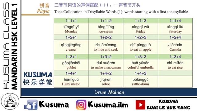 三音节词语的声调搭配（1） смотреть онлайн