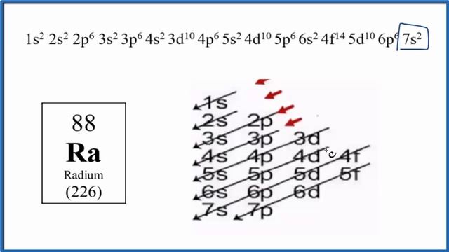 How to write the electron configuration for Radium (Ra) смотреть онлайн