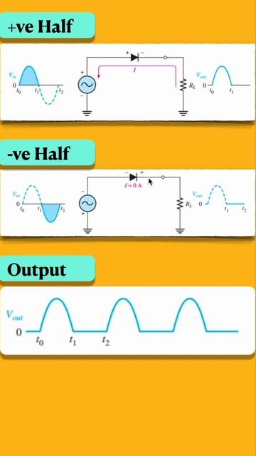 What is half wave rectifier ? #electronics #electrical #shorts #engineering #diode #rectifier смотреть онлайн
