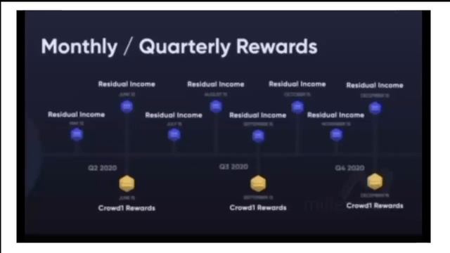 Срочные Новости от Компании на русском CROWD1 смотреть онлайн