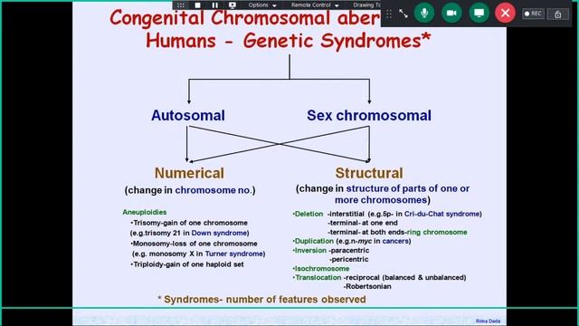 AIIMS LT2 Live Stream смотреть онлайн