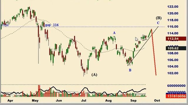 Smart Trades Video Update 9.17.10 смотреть онлайн