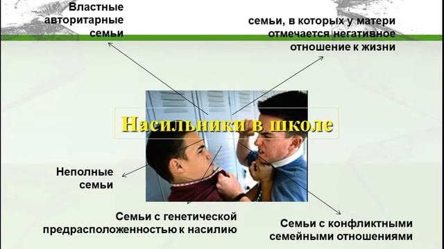 Для родителей Булинг Что делать родителям чтобы помочь ребенку смотреть онлайн