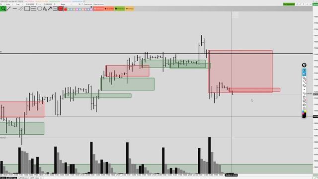 Обзор доллар/Рубль, RTS, Сбербанк, нефть Brent 26 августа 2022 смотреть онлайн