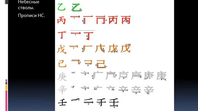 Азы бацзы от Аис смотреть онлайн