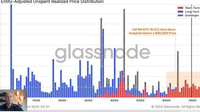 CЛИВ КРИПТЫ! ПОРА ПРОДАВАТЬ БИТКОИН? смотреть онлайн