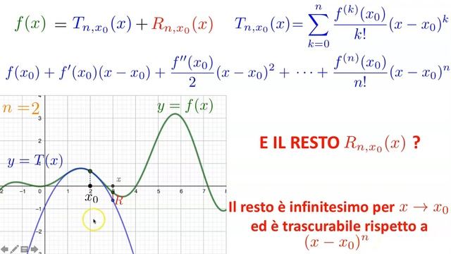 Teorema Di Taylor Con Resto Di Peano, Spiegazione E Dimostrazione