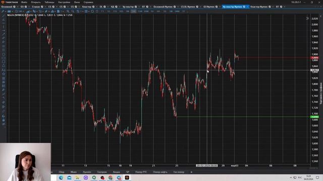 Еженедельный обзор нефти, газа и индексов с Дианой Маркиной — Tiger.Trade смотреть онлайн