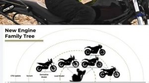 Royal Enfield Upcoming Bikes in 2024 - Goan 350, Guerrilla 452 & Bear 650
