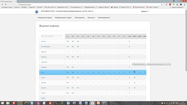 Результаты обучения в Open edX смотреть онлайн