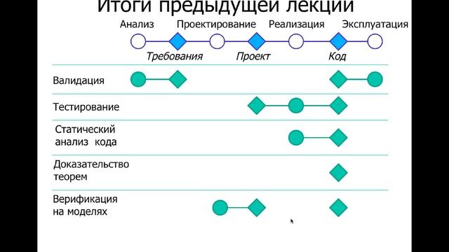 2.1 Летучка. Итоги прошлой лекции.