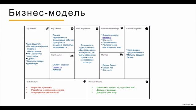 Rentres. Выпуск Акселератора Techno Skolkovo Community смотреть онлайн