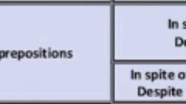 Clauses Of Concession
